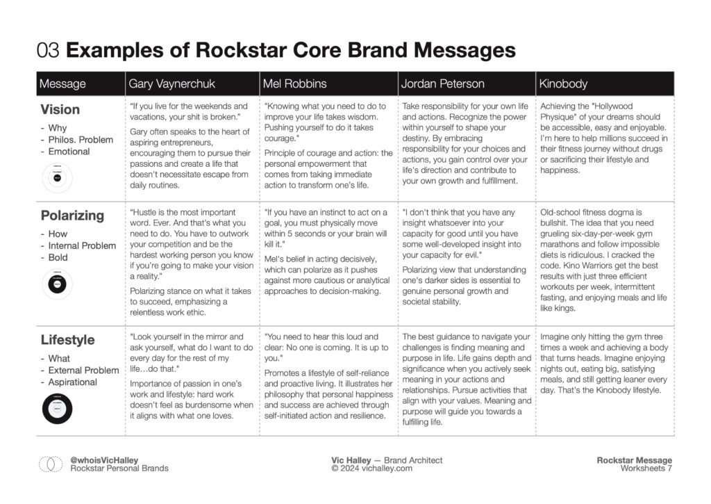 RMW - Examples Rockstars